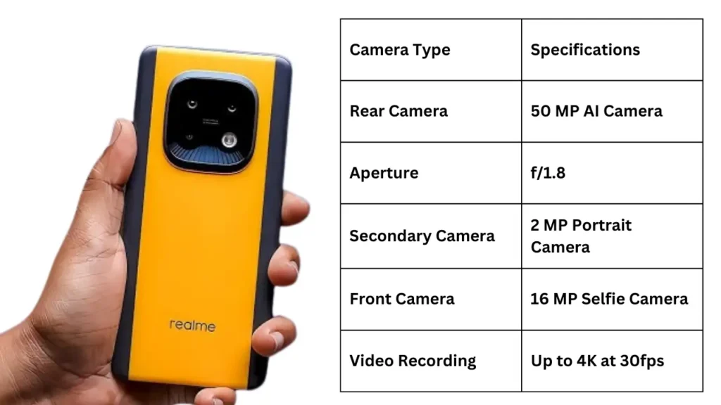 Realme Narzo 70 Turbo Camera Sensor Details Table