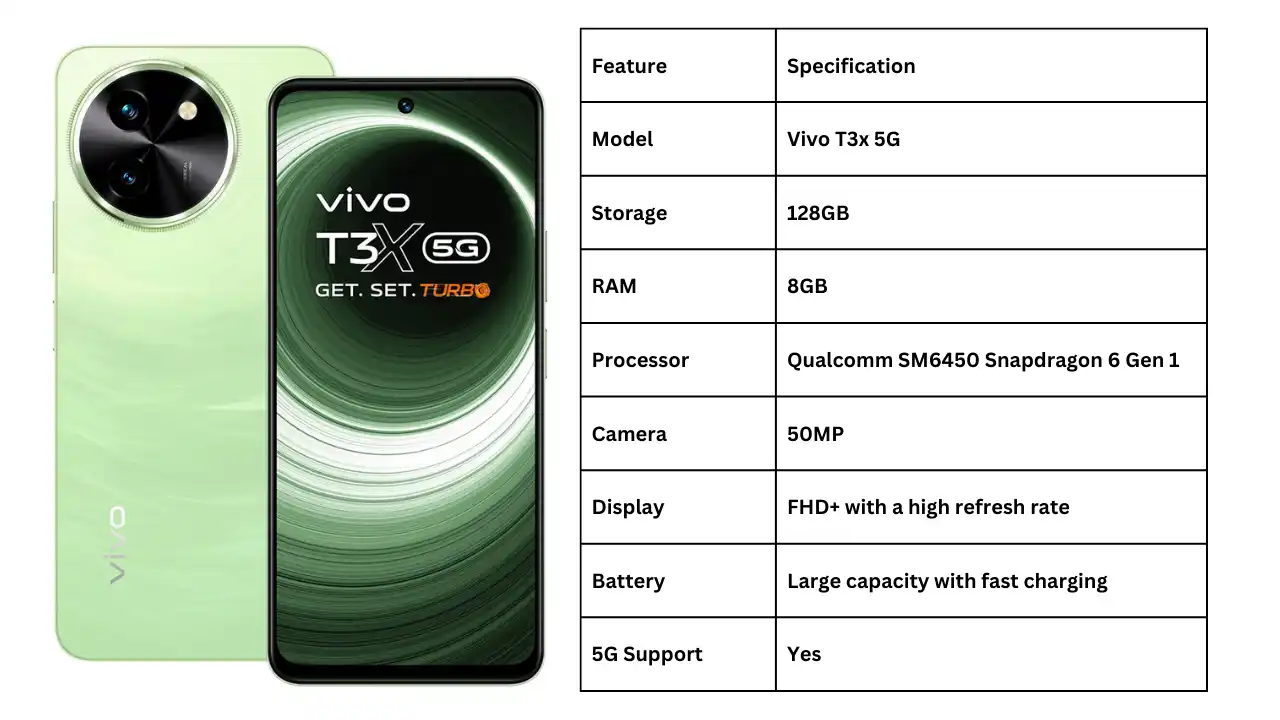 Vivo T3x 5G 128GB 8GB RAM Gsm Unlocked Phone Qualcomm SM6450 Snapdragon 6 Gen 1 50MP