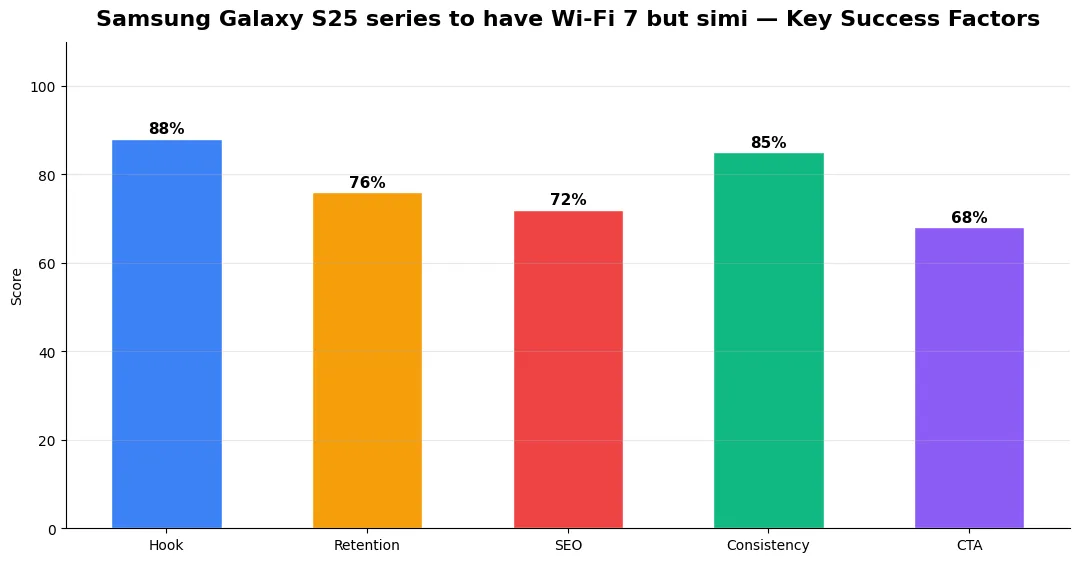 samsung galaxy s25 series to key metrics chart 2026
