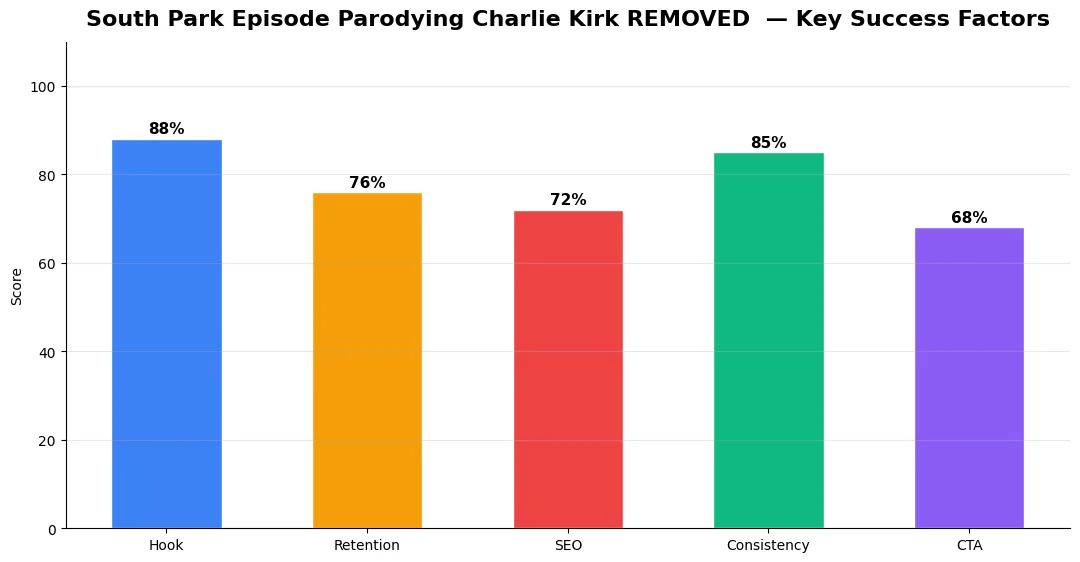 south park episode parodying charlie key metrics chart 2026