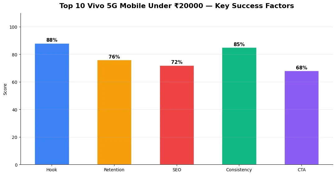 top 10 vivo 5g mobile key metrics chart 2026