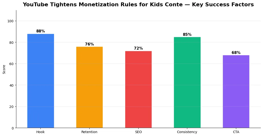youtube tightens monetization rules for key metrics chart 2026