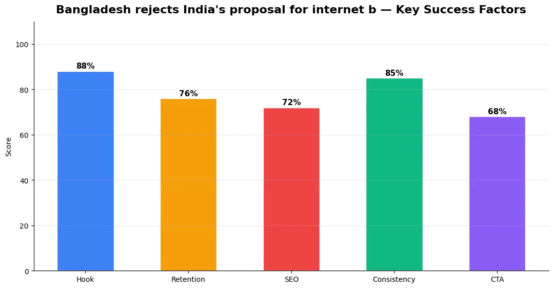 bangladesh rejects indias proposal for key metrics chart 2026