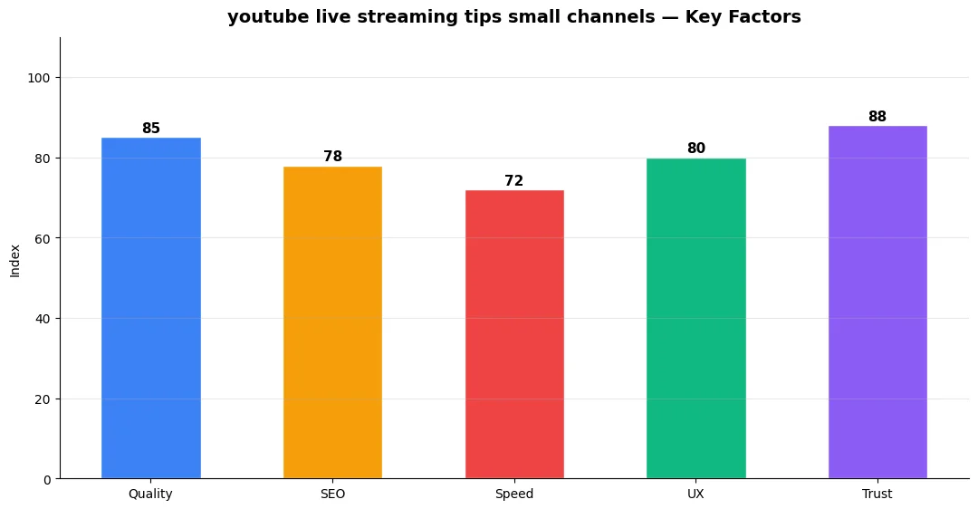 youtube live streaming tips small channels key factors infographic chart