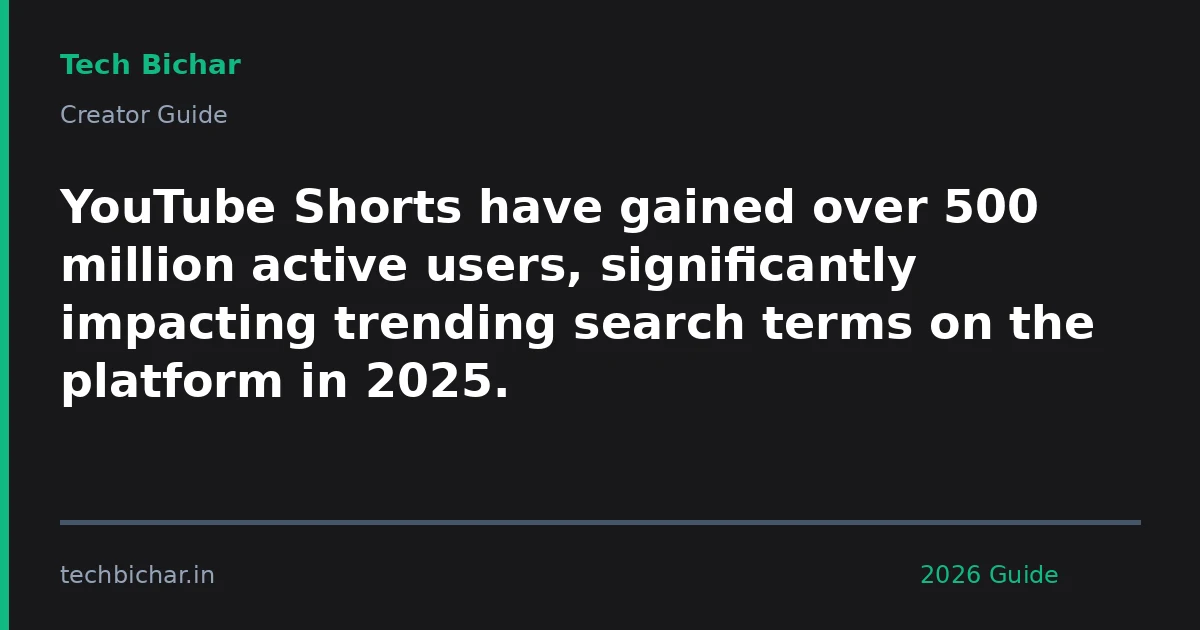 youtube shorts have gained over — creator guide featured image 2026